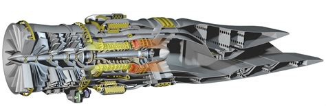 adaptive-cycle engine sixth-generation fighter high-speed long-range air dominance
