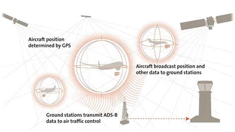 ADS-B avionics suite installation in general aviation aircraft with top and bottom antenna configuration