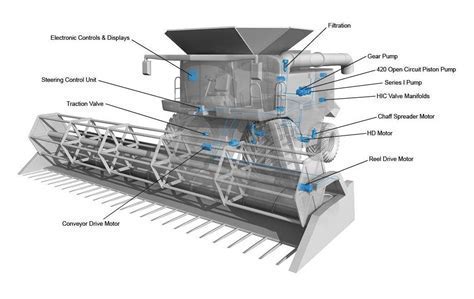 agricultural hydraulic fluid applied in combine harvester hydraulic system