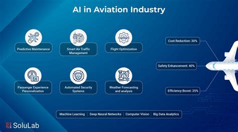 AI-enhanced autopilot software running predictive flight analytics in cockpit tablet