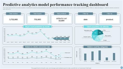 AI-powered air cargo management dashboard with predictive analytics interface