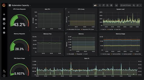 AI-powered aviation data dashboard with live aircraft telemetry and predictive alerts