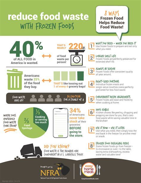 air france sustainability local ingredients food waste reduction