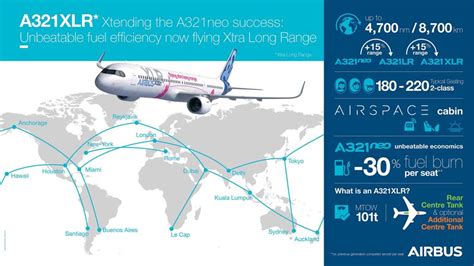 airbus a321xlr aircraft in flight showing extended range capabilities