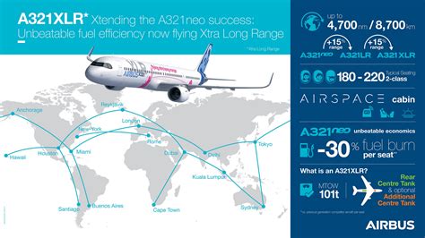 Airbus A321XLR rear center tank structure fuel system diagram aircraft engineering