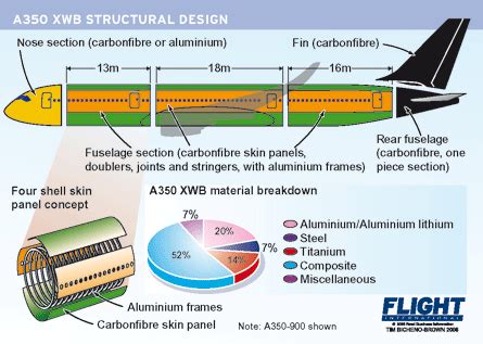 Airbus A350 composite fuselage barrel manufacturing process