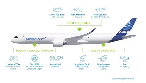 Airbus A350F freighter main deck cargo door close-up
