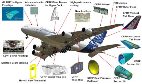airbus a380 composite materials cross section