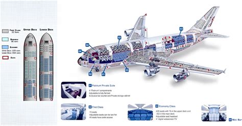 airbus a380 double decker structure exposed