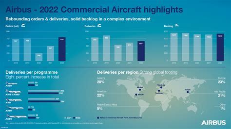 airbus delivery center december year end ramp up