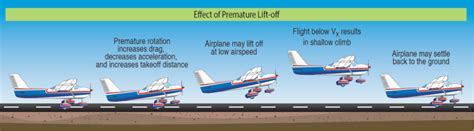 aircraft beginning short-field takeoff roll from a limited runway strip