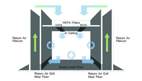 aircraft cabin air filtration system diagram with airflow patterns