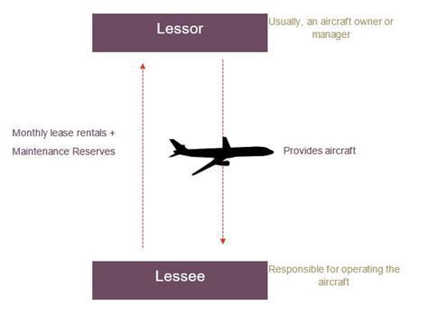 aircraft cabin crew preparing for departure under ACMI lease agreement
