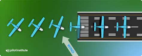 aircraft crosswind landing tilted wings runway alignment windy conditions