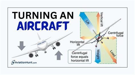aircraft descending turn configuration