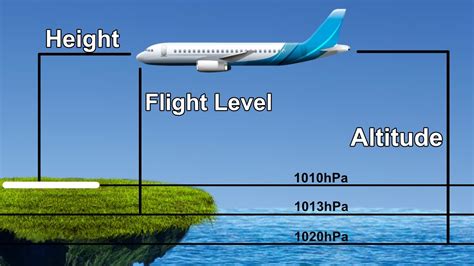 aircraft flying at high altitude