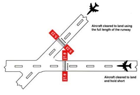 Aircraft obeying hold short line at intersecting runway under ATC supervision