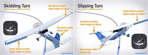 What Does the Rudder Do? Mastering Yaw Control in Modern Aviation ...