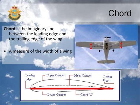 aircraft wing chord line
