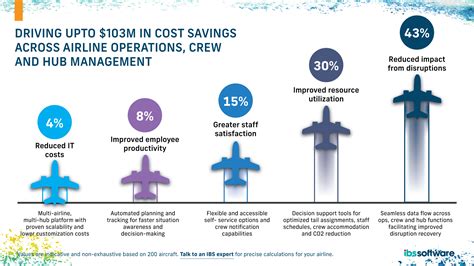 airline cost management strategy 2025 dashboard