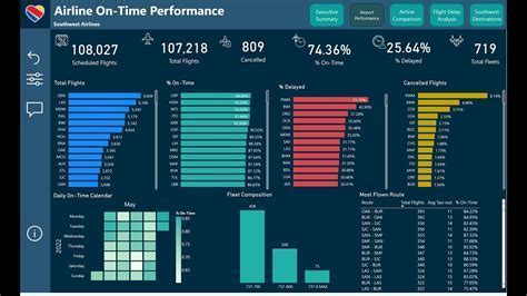 airline data analyst visualizing on-time performance metrics at airline HQ