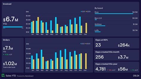airline digital campaign ad manager with real-time metrics dashboard
