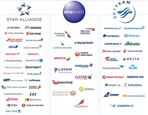 airline loyalty program tier cards from Star Alliance and SkyTeam