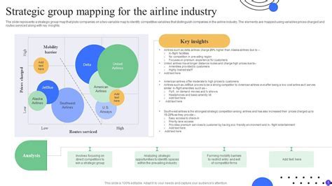 Airline strategic planners mapping equity alliances among global carriers