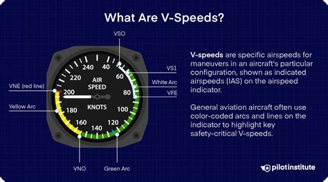airliner cockpit displaying V speeds and takeoff performance data