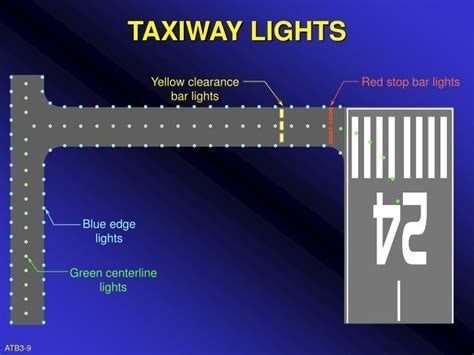 airport yellow clearance bar lights