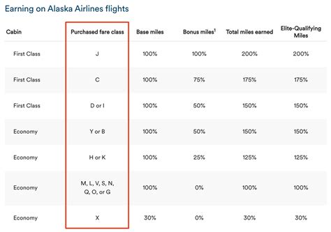alaska miles being earned through marriott bonvoy hotel booking platform