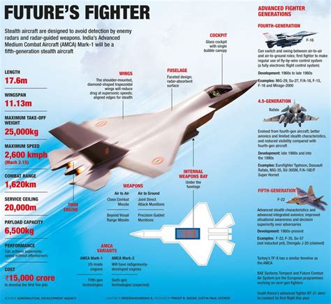 amca indian 5.5 gen fighter jet concept design rendering