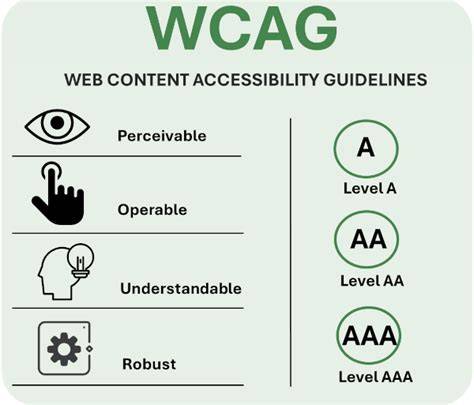 American Airlines reservation software accessibility audit WCAG 2027 digital workplace