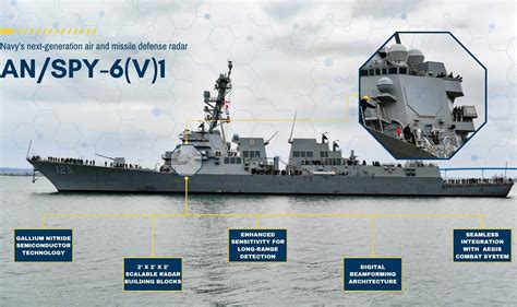 AN SPY-6 radar system naval destroyer advanced radar array