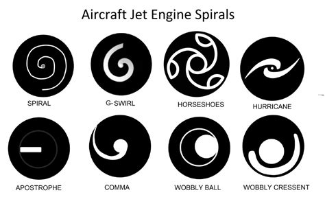 ANA aircraft with eye-design spirals on engine spinners