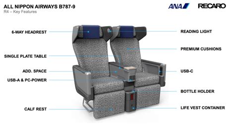 ANA Boeing 787 Recaro R3 economy seat knee space design