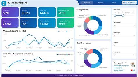 analytical crm dashboard with predictive customer analytics