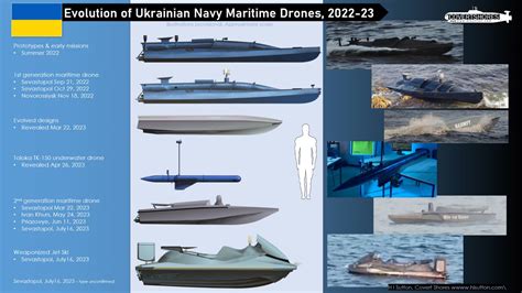 Armed Ukrainian naval drones deployed along the Black Sea coastline
