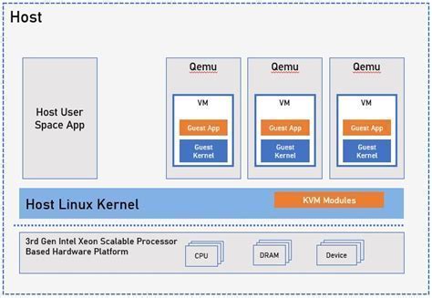 ATP DRAM module alongside Intel Xeon platform diagram