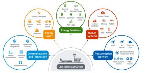 ATPCO data ecosystem visualization with global airline integrations