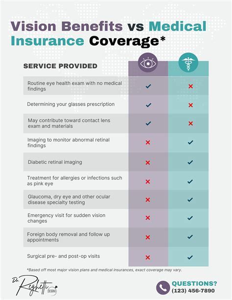 avelo employee benefit chart including 401k, vision, health insurance