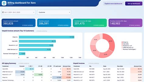 aviation advisor using digital dashboard for remote charter planning