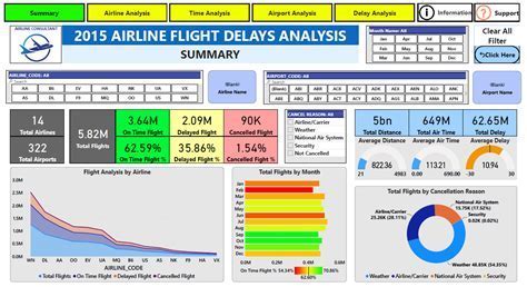 Aviation dashboard using AI for route and health emergency diversion planning