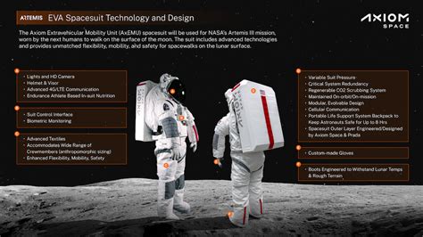 Axiom AxEMU lunar spacesuit rear-entry design details