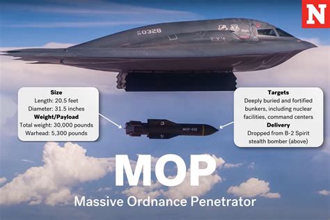 B-2 Spirit releasing Massive Ordnance Penetrator during past test drop