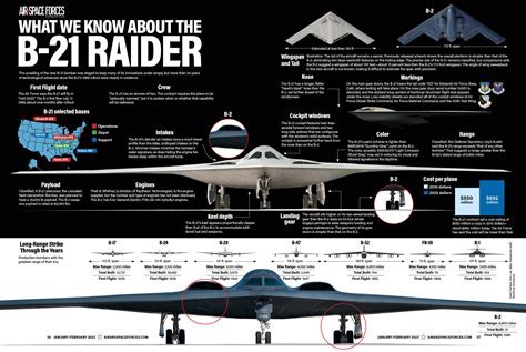 B-21 Raider design echoing stealth and planform elements of YF-23