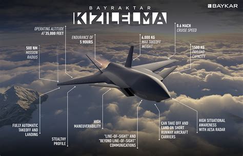 baykar engineers monitor kizilelma autonomous flight test data in control center