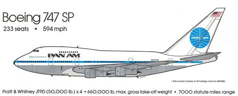 Boeing 747SP fuselage shortened design comparison widebody aircraft engineering diagram runway performance focus