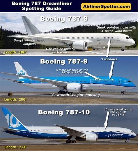 boeing 787-8 and 787-9 side-by-side fuselage comparison highlighting rffs category differences