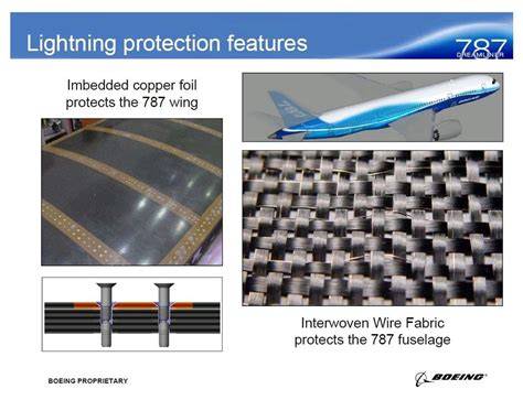 Boeing 787 composite fuselage copper mesh lightning protection